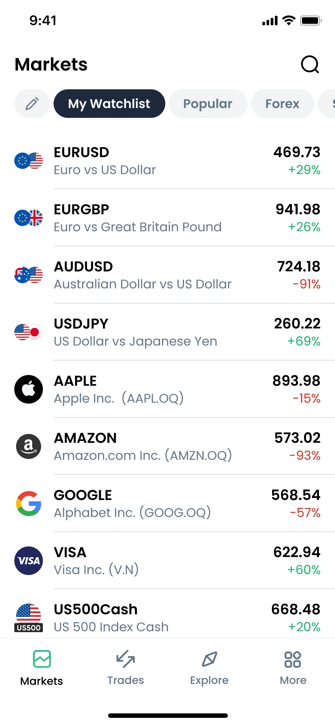 XMTD Trader Pro mobile trading app markets screen showing a list of tradable instruments with price change percentages