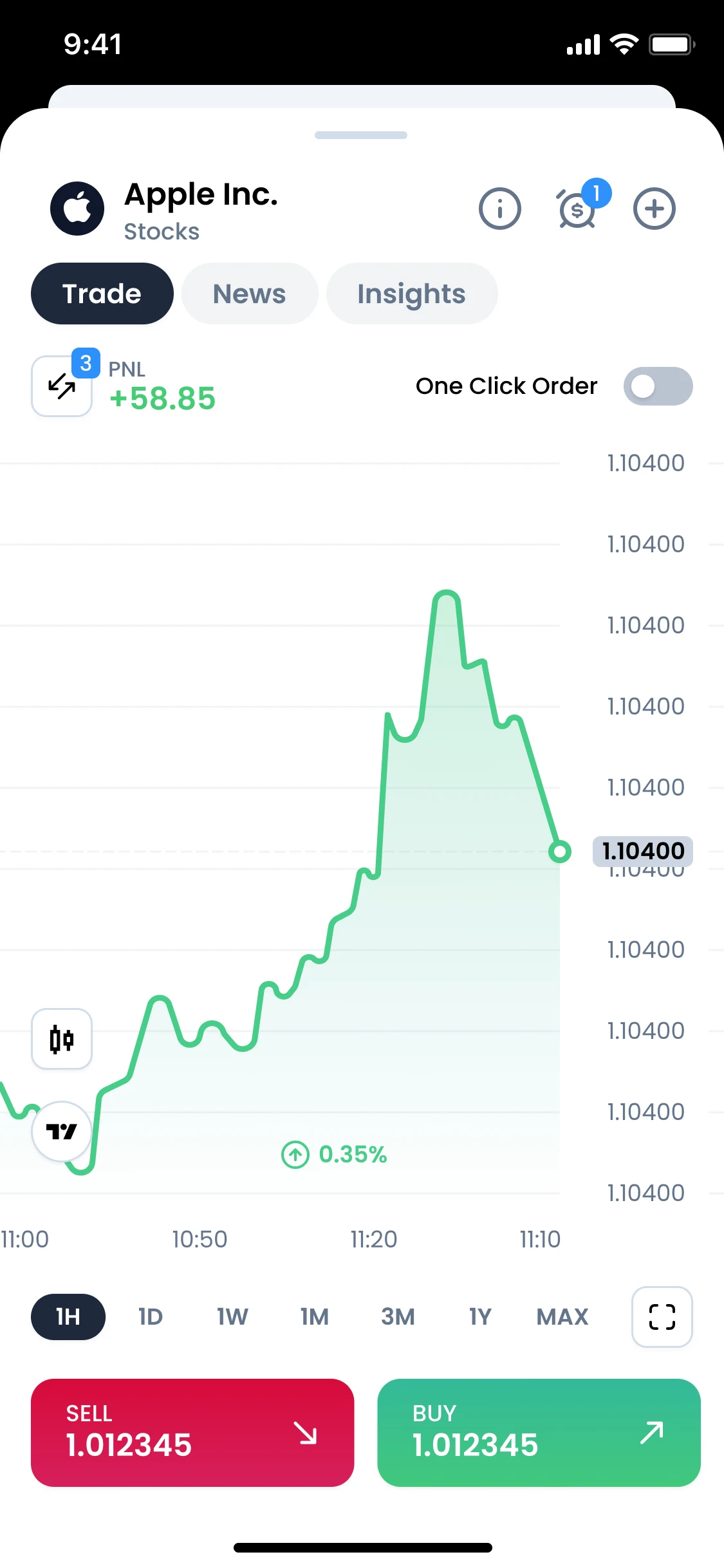 XMTD Trader Pro mobile trading app showing a price chart with positive PNL, one-click order enabled, and buy and sell buttons