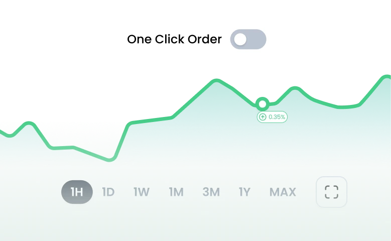 Line chart with a visible price trend, time range selectors, and a one-click order toggle